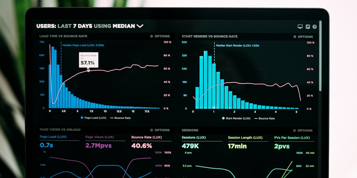 Data analytics dashboard showing performance metrics